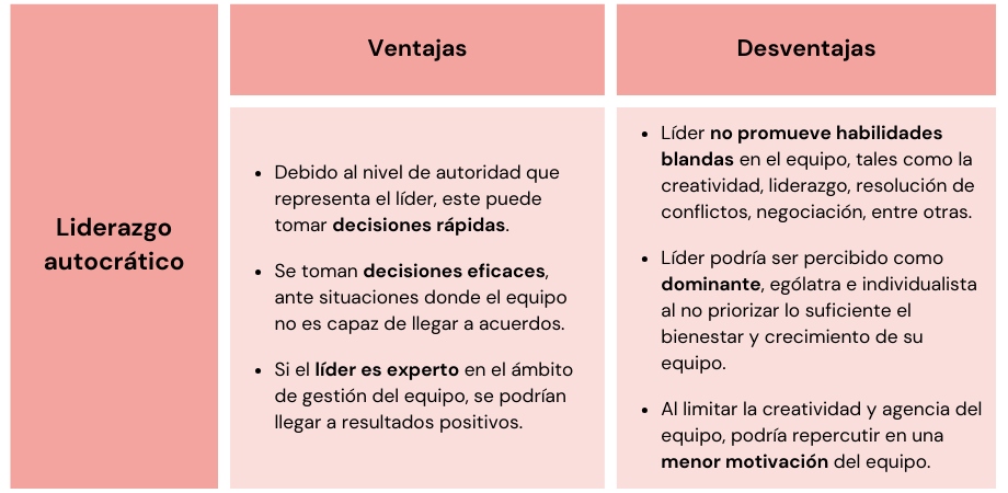 Ventajas y desventajas del Liderazgo autocrático
