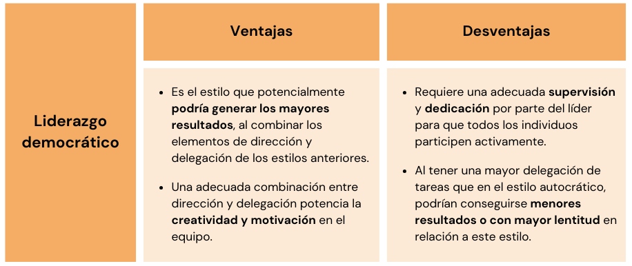 Ventajas y desventajas del Liderazgo democrático