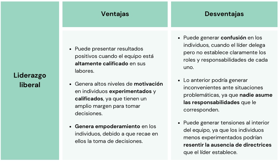 Ventajas y desventajas del Liderazgo liberal