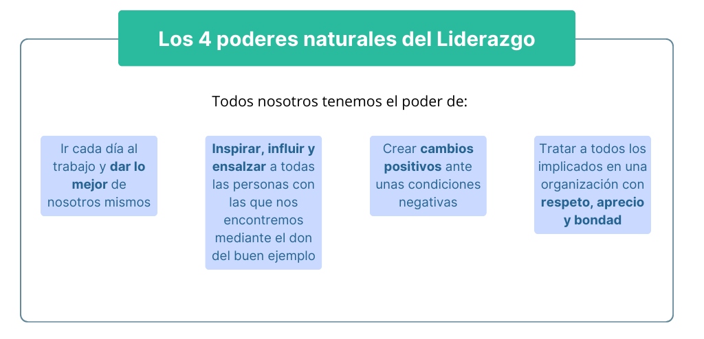 Los 4 poderes naturales del liderazgo. ¿Líder nace o se hace?
