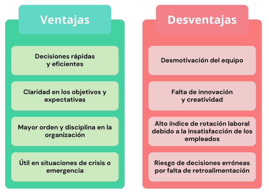 Ventajas y Desventajas del Liderazgo autocrático.