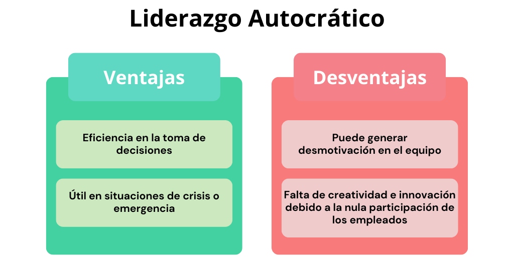 Ventajas y desventajas de Liderazgo Autocrático