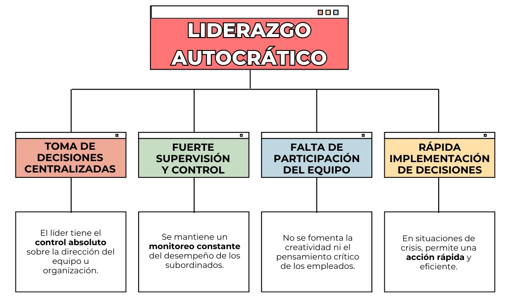 Principales características del Liderazgo autocrático