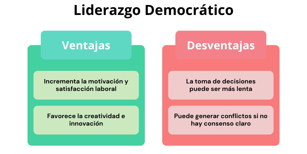 Ventajas y desventajas de Liderazgo Democrático