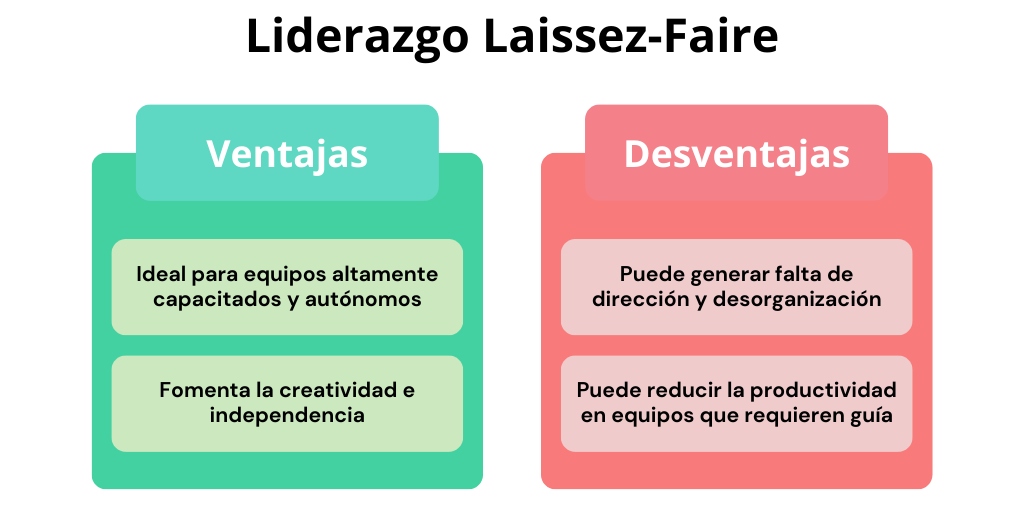 Ventajas y desventajas del estilo Liderazgo Laissez-Faire