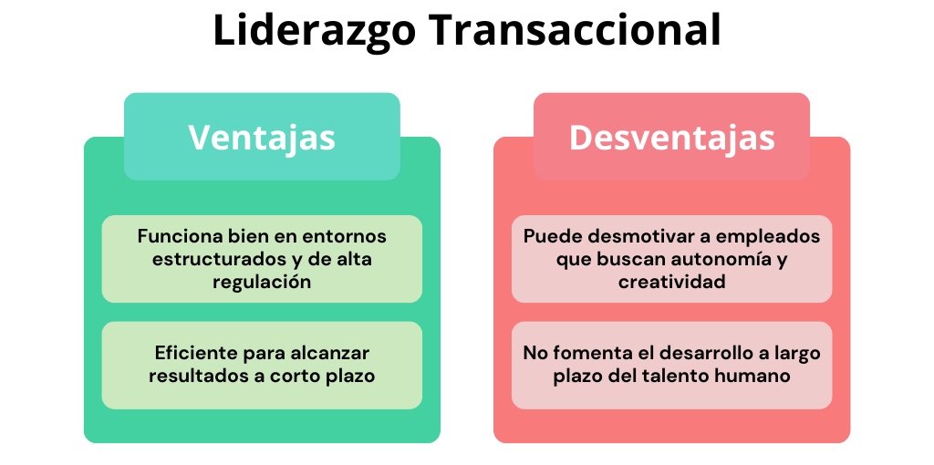 Ventajas y desventajas del estilo Liderazgo Transaccional