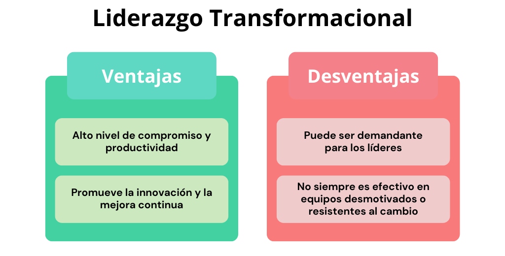 Ventajas y desventajas del estilo Liderazgo Transformacional