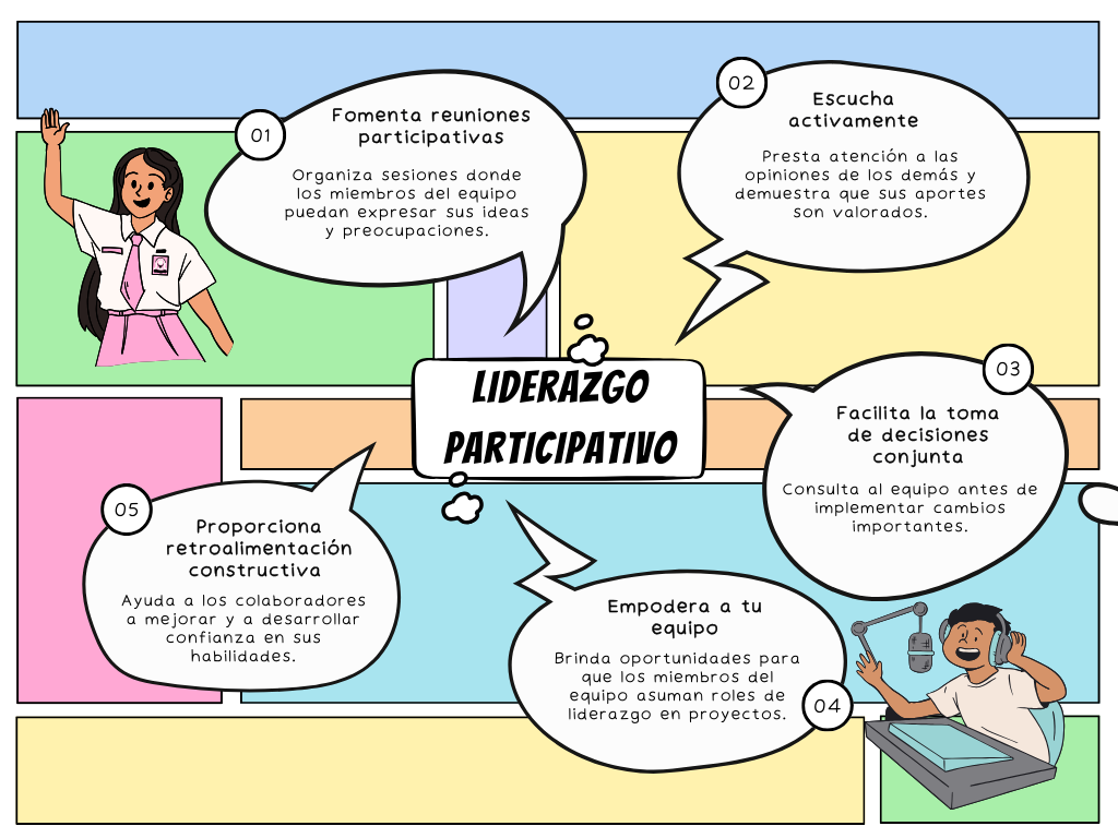 Estrategias para Liderazgo participativo: Fomenta reuniones participativas, Escucha activamente, Facilita la toma de decisiones conjunta, Empodera a tu equipo y Proporciona retroalimentación constructiva.