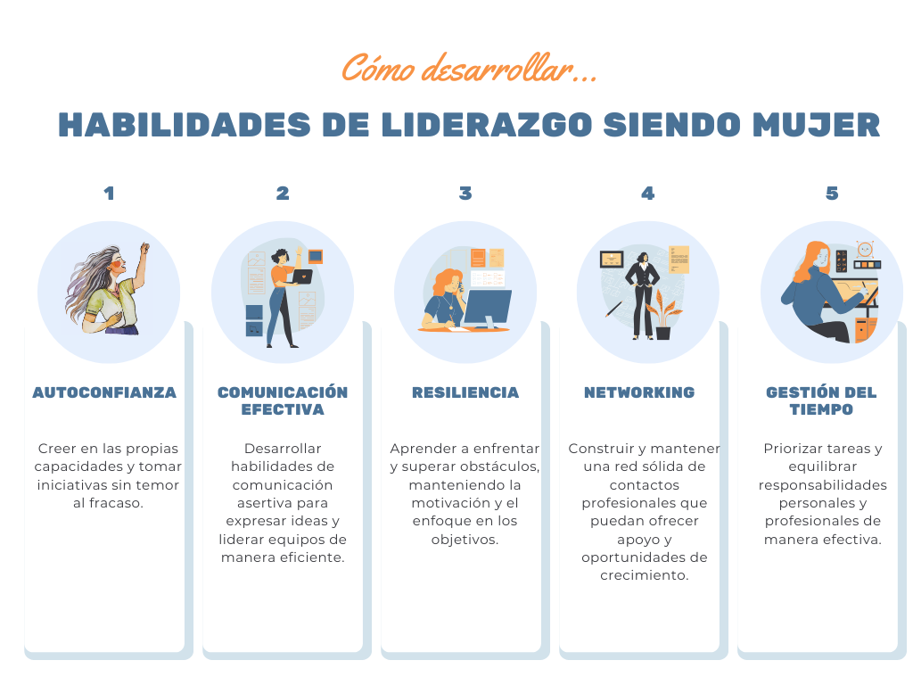 Cómo desarrollar habilidades de liderazgo: Autoconfianza; Comunicación efectiva; Resiliencia; Networking y Gestión del tiempo.