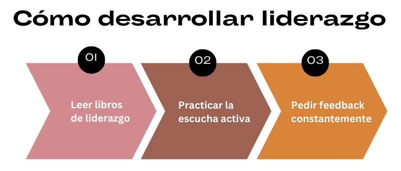 Cómo desarrollar liderazgo: Leer libros de liderazgo; Practicar la escucha activa y Pedir feedback constantemente.